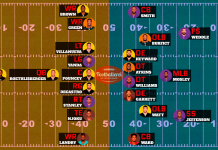 Remos AFC North Allstars