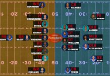 AFC East Allstars