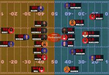 AFC West Allstar-Team