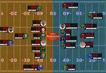 NFC East Allstars