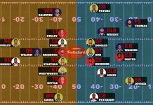 NFC West Allstars