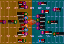 NFC North Allstars