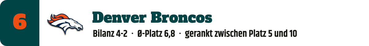 6. Denver Broncos