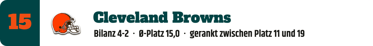 15. Cleveland Browns