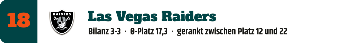 18. Las Vegas Raiders