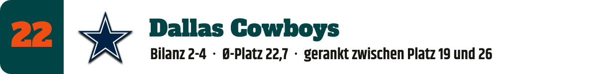 22. Dallas Cowboys