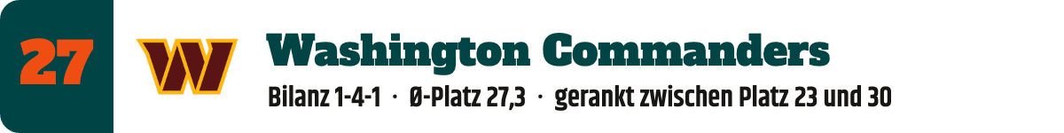 27. Washington Commanders