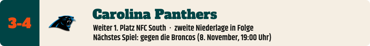 Carolina Panthers 3-4